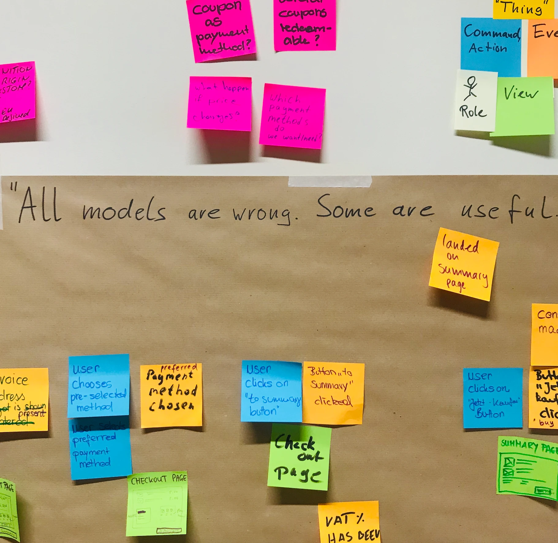 Workshop-Wand mit bunten Haftnotizen zu einem Checkout-Prozess, darüber handschriftlich: „All models are wrong. Some are useful.“